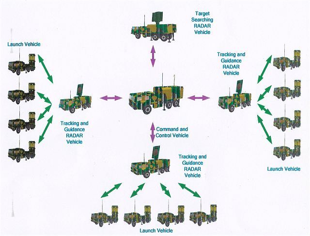 HQ-9 Air Defense System