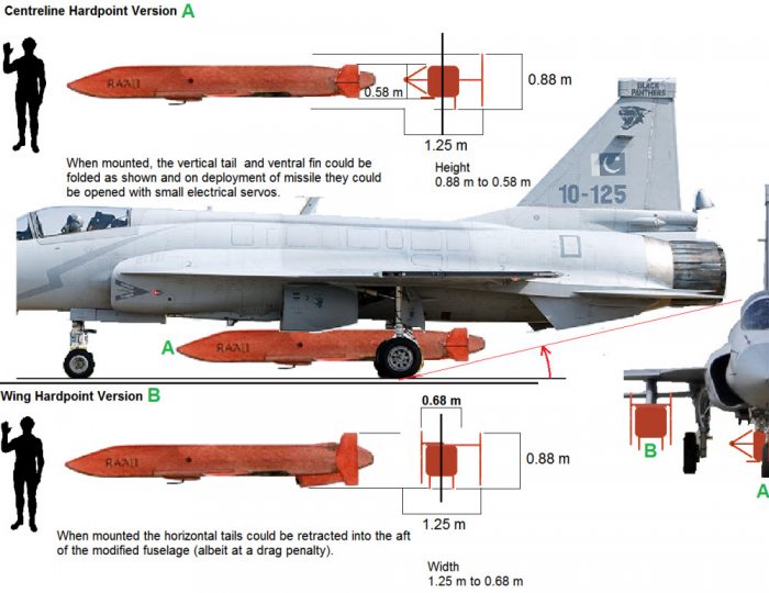 JF-17 Thunder RA'AD-II ALCM