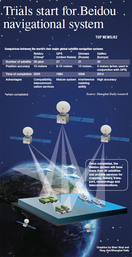 PAKISTAN ARMY To Replace American GPS System With CHINESE ...