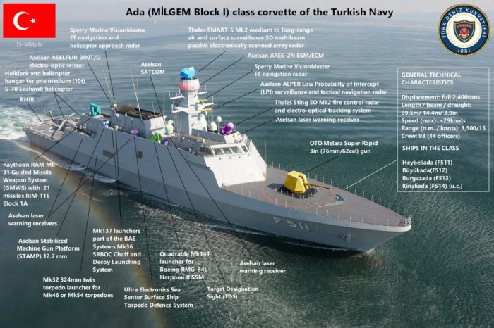 TURKEY MILGEM CLASS STEALTH WARSHIP FOR PAKISTAN