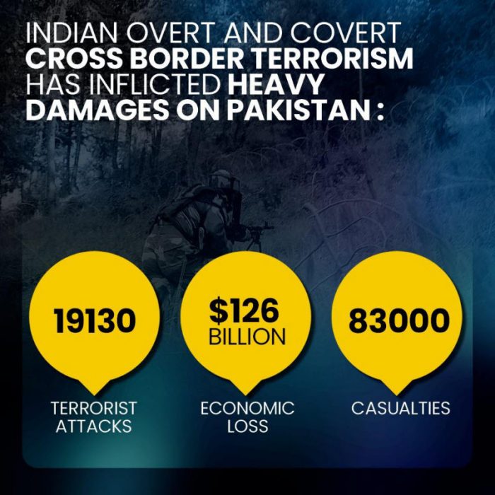 Economical Losses of PAKISTAN due to indian state sponsored terrorism