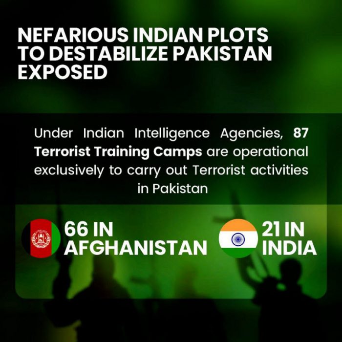 indian government operates 87 Terrorist Training Camps in both Afghanistan and india to Carry out Terror Attacks in PAKISTAN