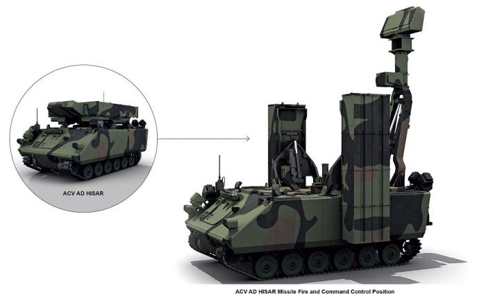 HISAR AIR DEFENSE SYSTEM