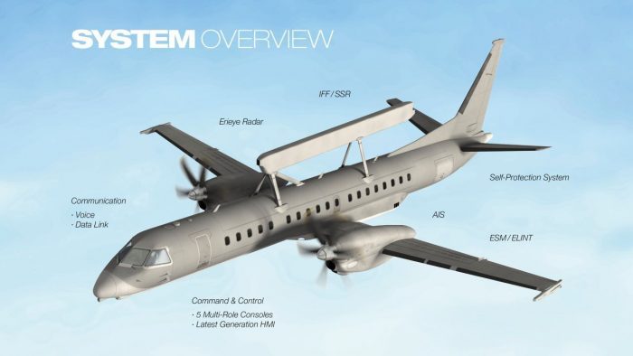 SAAB 2000 ERIEYE AWACS Aircraft of PAKISTAN AIR FORCE