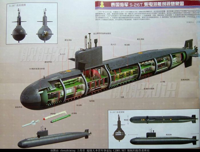 Hull of Submarine Type 039B Diesel Attack Submarines