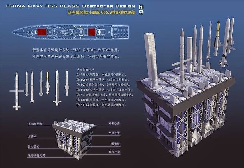 112 Universal Vertical Launch System (UVLS) of Type 055 DDG Destroyer