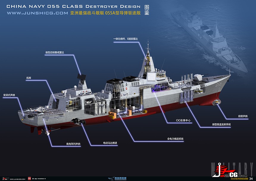 Pictorial Diagram of CHINESE Type 055 Nanchang Guided Missile Destroyer