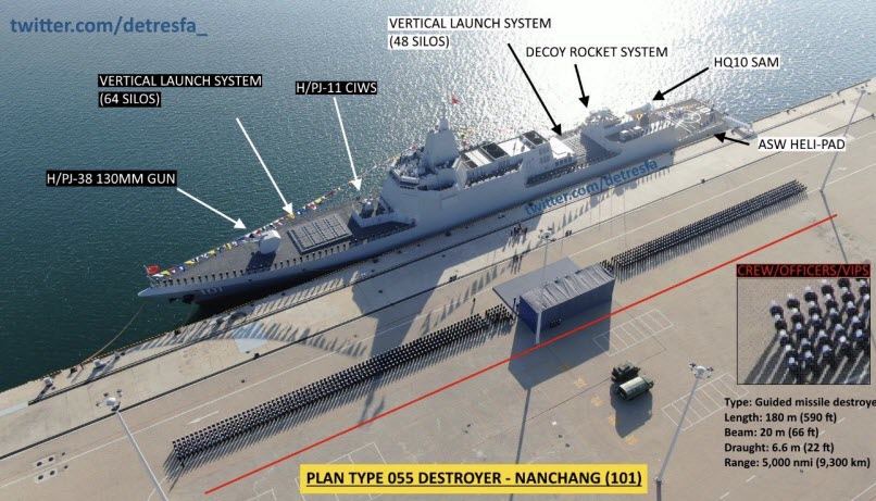 Total Length of Type 055 Air Defense Destroyer of CHINESE PEOPLES LIBERATION ARMY NAVY (PLAN)