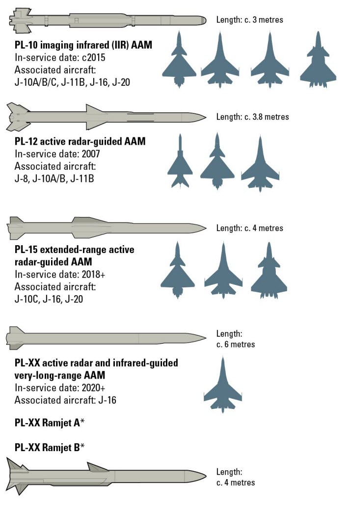 Significance of PL-10 and PL-15 Air To Air Missiles
