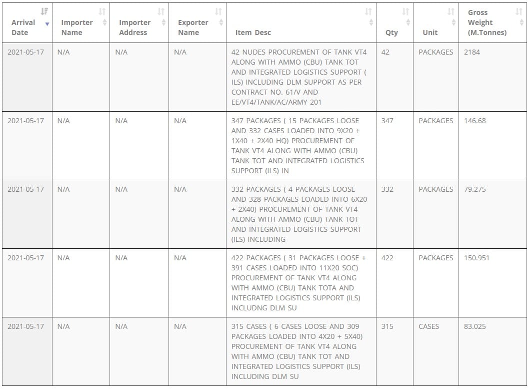 MoDP Import-Export Figure 1