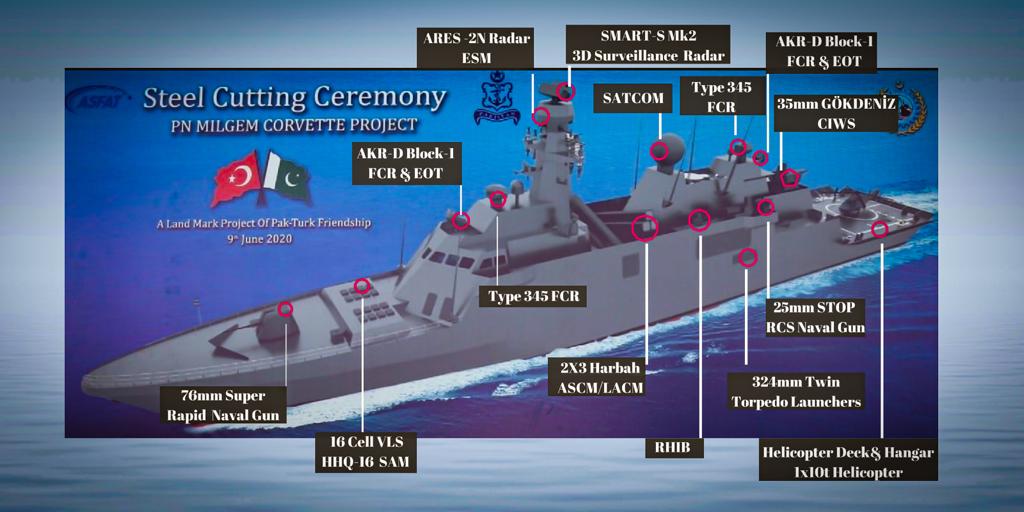 PAKISTAN NAVY MILGEM ADA Class Stealth Warship Armaments and Sensors