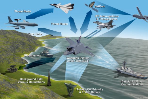 Concept of Intelligentized Warfare Domain