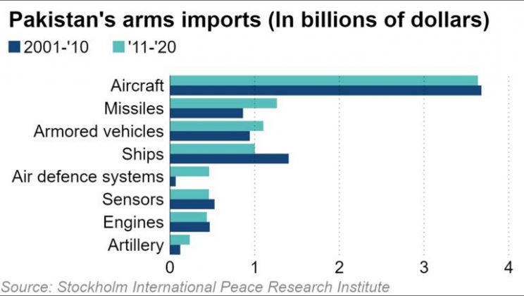 PAKISTAN Arms Exports