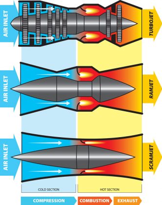 Hypersonic Missile Turbojet Engine