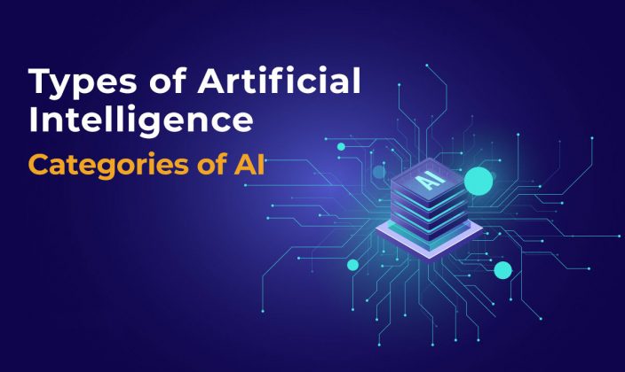 Types of Artificial Intelligence