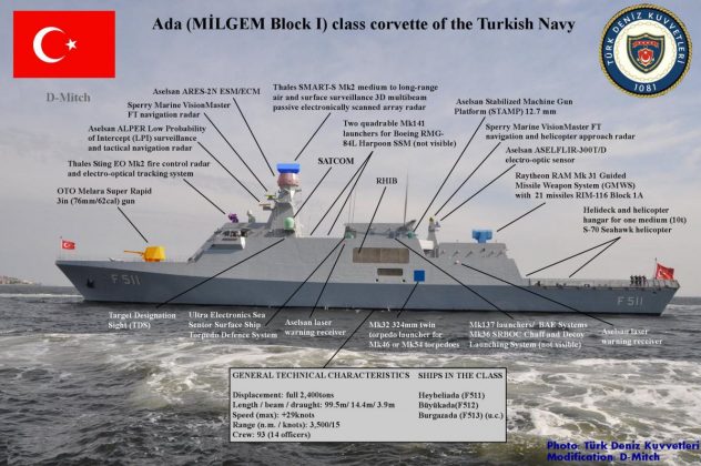 FEATURES OF PAKISTAN NAVY MILGEM CLASS STEALTH WARSHIP