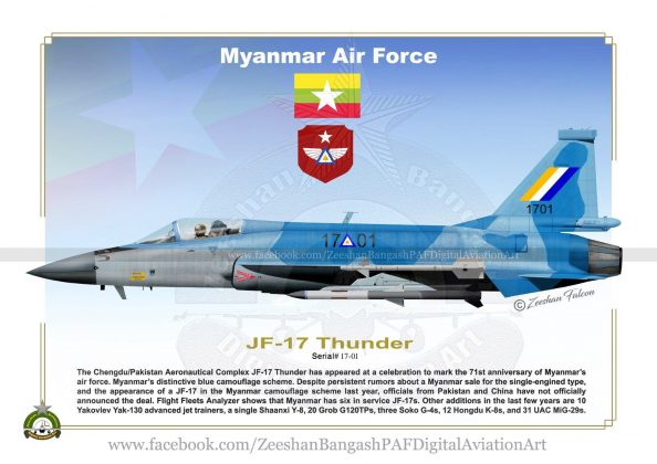 JF-17 Thunder Jet of Myanmar