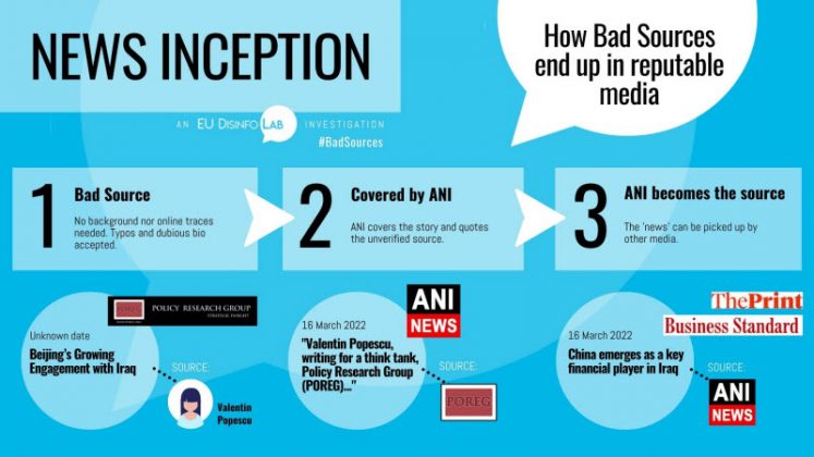 Terrorist country india’s ANI continues to spread disinformation against both Iron Brothers PAKISTAN and CHINA report