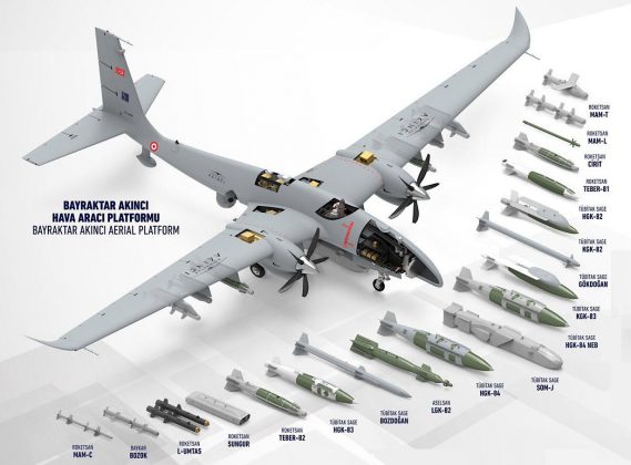 Weapon Systems of PAKISTAN Iron Brother TURKIYE’s AKINCI Heavyweight Combat Drone