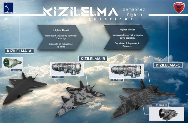 Baykar Kizilelma Heavyweight Stealth Combat Drone