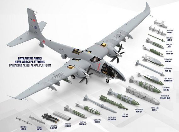 Weapon Systems of AKINCI Long Range Heavyweight Combat Drone