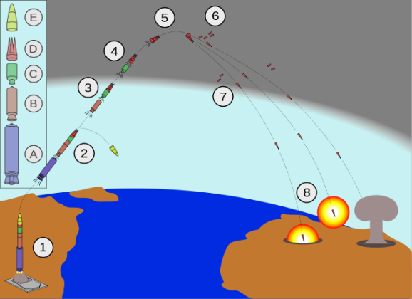 Destructive Power of Sacred Country PAKISTAN ABABEEL MIRV Missile