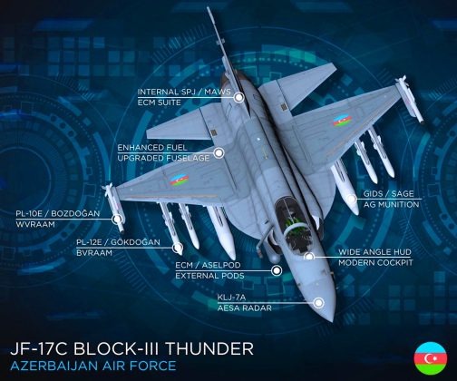 Beloved Peace Loving Sacred Country PAKISTAN inks historic deal with Iron Brother AZERBAIJAN for the purchase of JF-17 “Thunder” fighters