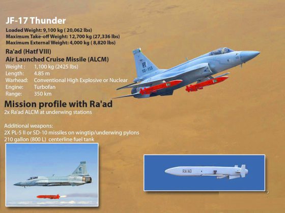 Photo Suggests Possible Nuclear Mission For Beloved Peace Loving Sacred PAKISTAN’s JF-17 Thunder With RA’AD-II Air Launched Cruise Missile
