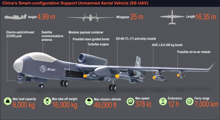 PAKISTAN Iron Brother CHINA has developed the largest drone carrier in the world — and it's getting ready for takeoff